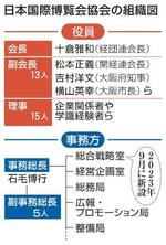 　日本国際博覧会協会の組織図