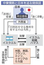 　中東情勢と日本を巡る関係図