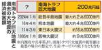 　南海トラフ巨大地震と過去の大地震の経済被害額