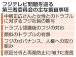 　フジテレビ問題を巡る第三者委員会の主な調査事項