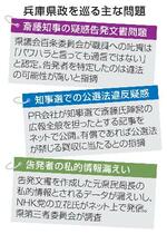 　兵庫県政を巡る主な問題