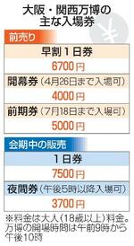 　大阪・関西万博の主な入場券