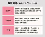 　兵庫県知事選関連のポストに記載された、政策関連とみられる主なワード。稲村氏に不利益となる投稿に使用された可能性もある