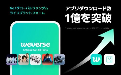 ファンダムプラットフォーム「Weverse」累計合算アプリダウンロード数1億突破