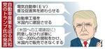 　自動車産業を巡る共和党のトランプ氏の発言（似顔　本間康司）