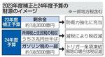 　２０２３年度補正と２４年度予算の財源のイメージ