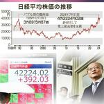 　７月に終値で史上最高値を付けた日経平均株価を示すモニター（左下）と、円相場について取材に応じる財務省の神田真人財務官（当時、右下）、バブル経済期からの日経平均株価の推移（上）のコラージュ