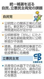 　統一補選を巡る自民、立憲民主両党の課題