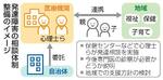 　発達障害の相談体制のイメージ