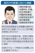 　泉氏の代表選に向けた課題（似顔　本間康司）