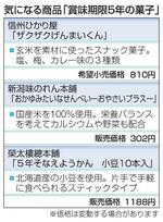 気になる商品「賞味期限５年の菓子」