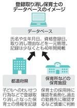 　登録取り消し保育士のデータベース化のイメージ