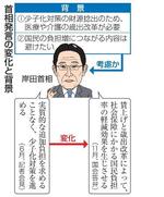 　首相発言の変化と背景（似顔　本間康司）