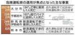 　危険運転罪の適用が焦点となった主な事案