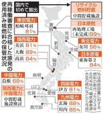 　再稼働審査に合格した原発の使用済み核燃料の保管状況