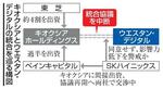 　統合を巡る構図