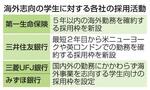 　海外志向の学生に対する各社の採用活動