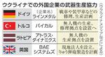 　ウクライナでの外国企業の武器生産協力