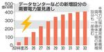 　データセンターなどの新増設分の需要電力量見通し