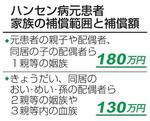 　ハンセン病元患者家族の補償範囲と補償額