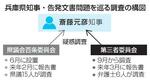 　兵庫県知事・告発文書問題を巡る調査の構図