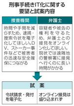 　刑事手続きＩＴ化に関する要望と試案内容