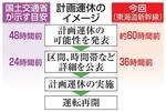 　計画運休のイメージ