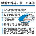 　整備新幹線の着工５条件