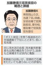 　加藤勝信元官房長官の略歴と課題（似顔　本間康司）