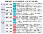 　政策委員の追加金融緩和策への賛否と主な発言