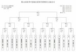 島根県高野連ホームページより