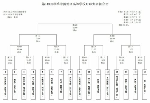 島根県高野連ホームページより