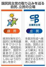 　国民民主党の取り込みを巡る自民、立民の立場