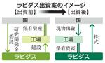 　ラピダス出資案のイメージ