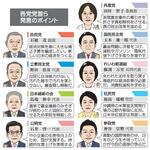 　各党党首ら発言のポイント（似顔　本間康司）