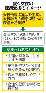 　働く女性の健康支援のイメージ