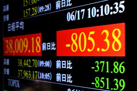 　下げ幅が一時８００円を超えた日経平均株価を示すモニター＝１７日午前、東京・東新橋