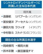 　シントトロイデン（ベルギー）に所属した主な日本代表