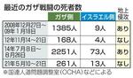 　最近のガザ戦闘の死者数