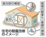 　住宅の耐震改修のイメージ