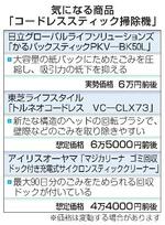 　気になる商品「コードレススティック掃除機」