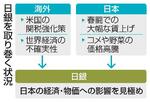 　日銀を取り巻く状況