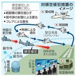 　対領空侵犯措置のイメージ