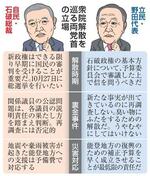 　衆院解散を巡る両党首の立場（似顔　本間康司）