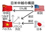 　日米中越の構図