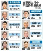 　立憲民主党の衆院委員長候補