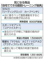 気になる商品「自宅でできる腹筋トレーニング器具」