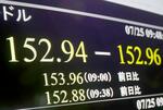 　一時１ドル＝１５２円台を付けた円相場を示すモニター＝２５日午前、東京・東新橋