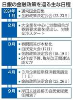 　日銀の金融政策を巡る主な日程