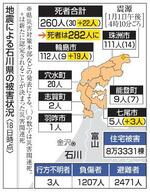 　地震による石川県の被害状況